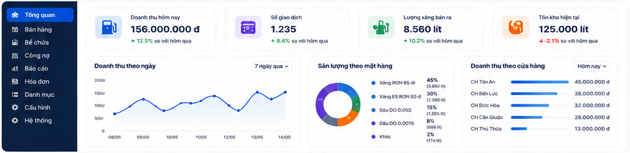 Trạm xăng dầu